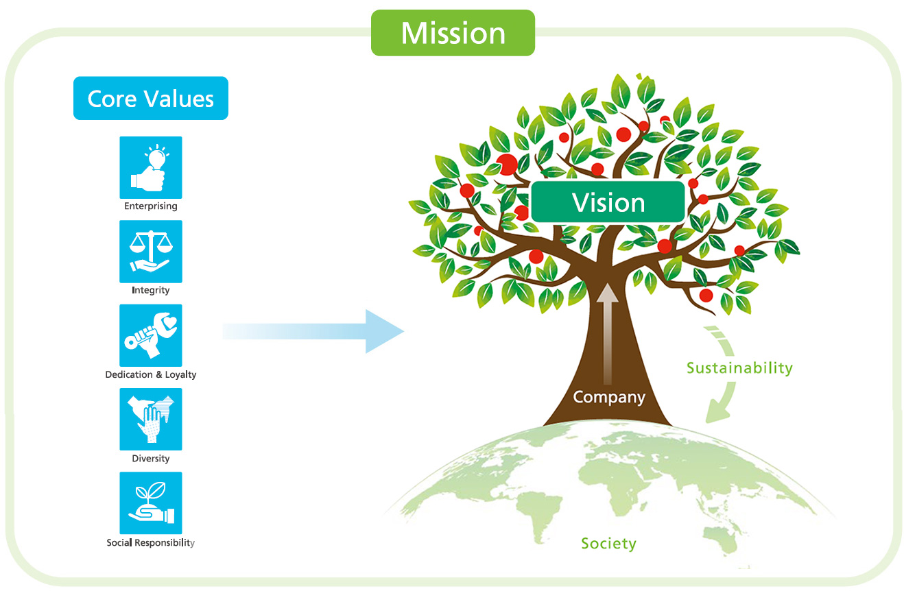 the_dic_way_01_en.jpg the_dic_way_01_en.jpg