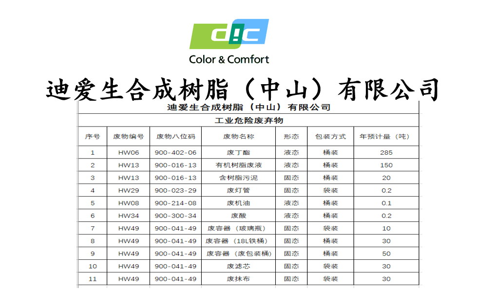 工業(yè)危險廢棄物信息公布
